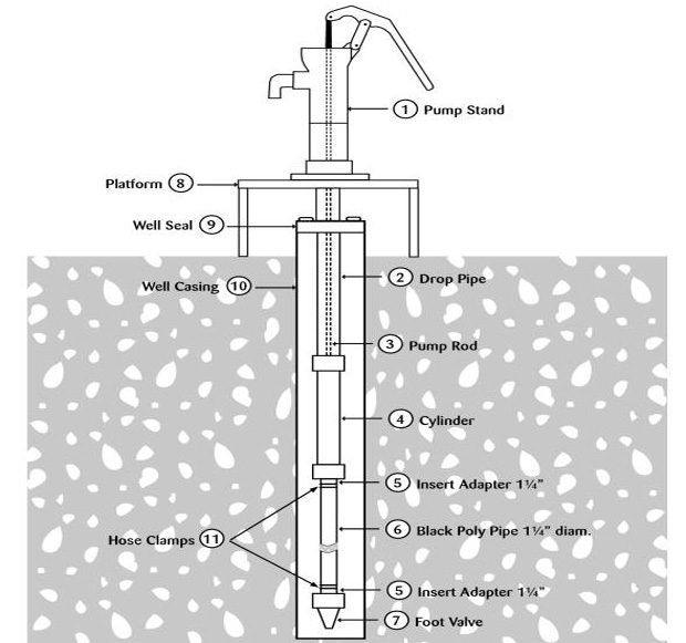 water-pump