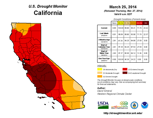 Drought Monitor – California, 2014